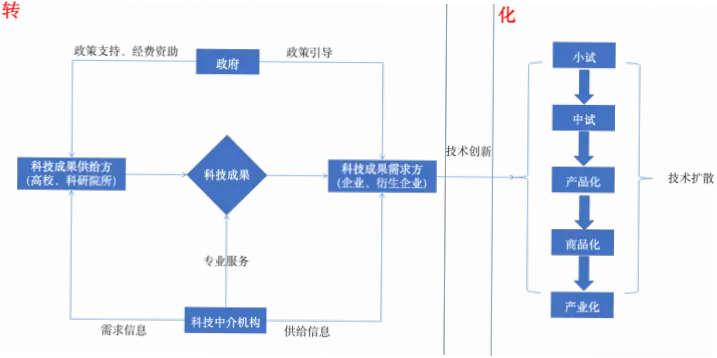 学院如何将科研成果转化为金牌训练法？